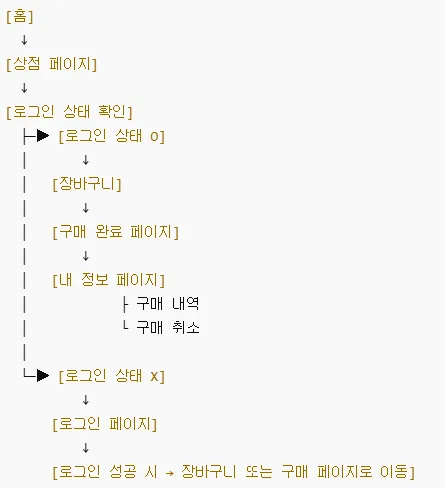 유저 플로우 오른쪽